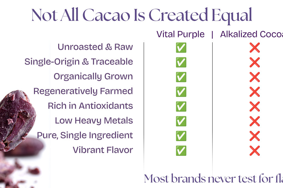 Cacao comparison chart highlighting benefits of Vital Purple versus Alkalized Cocoa.