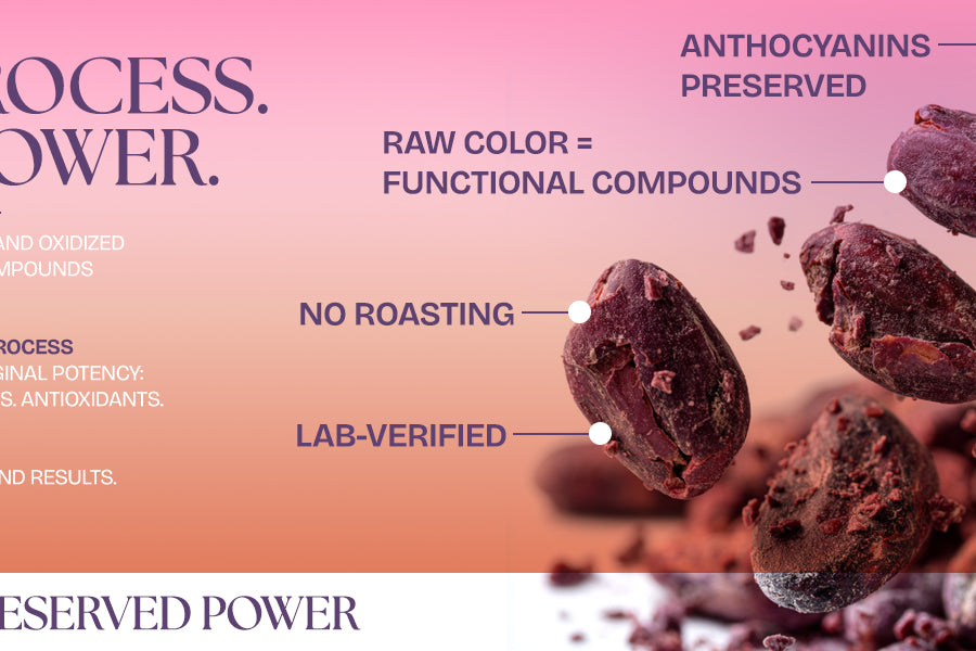 High Flavanol Cocoa