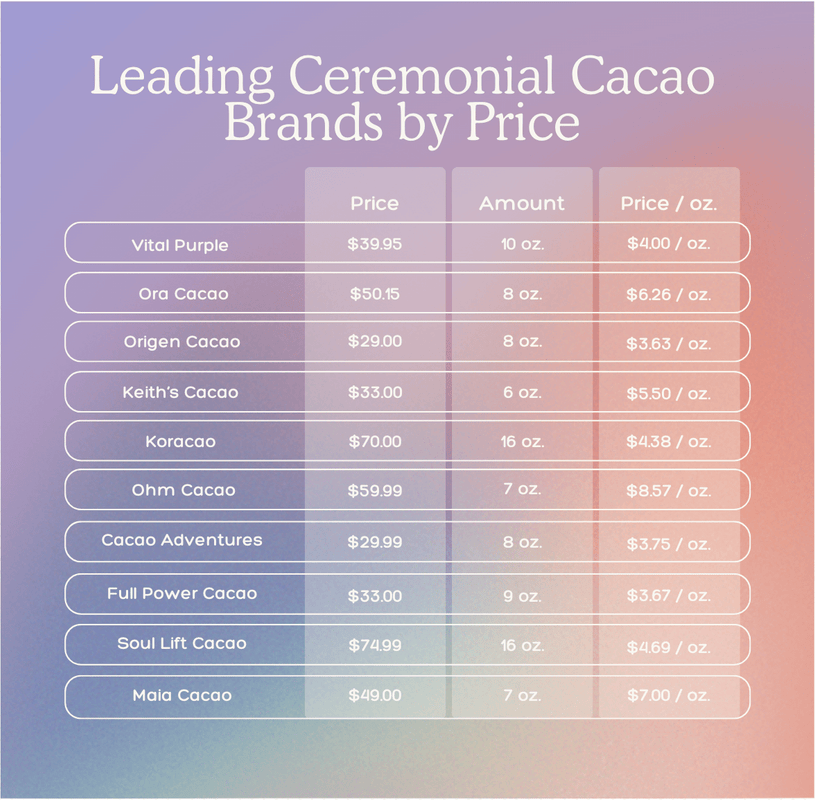 The Best Ceremonial Cacao Brands for Your Cacao Ceremony - Vital Purple