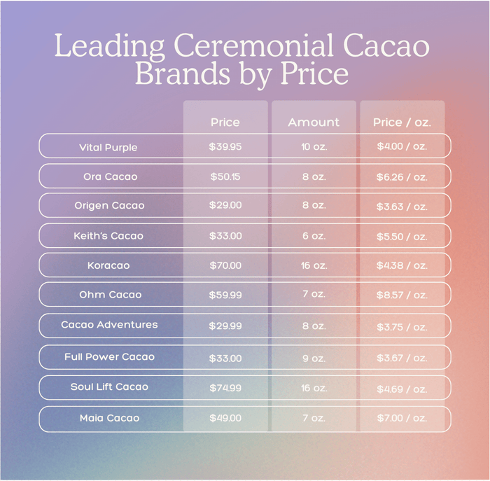 The Best Ceremonial Cacao Brands for Your Cacao Ceremony - Vital Purple