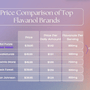 Which High Flavanol Cocoa Powder Brand Is Best? Price & Quality Comparison - Vital Purple