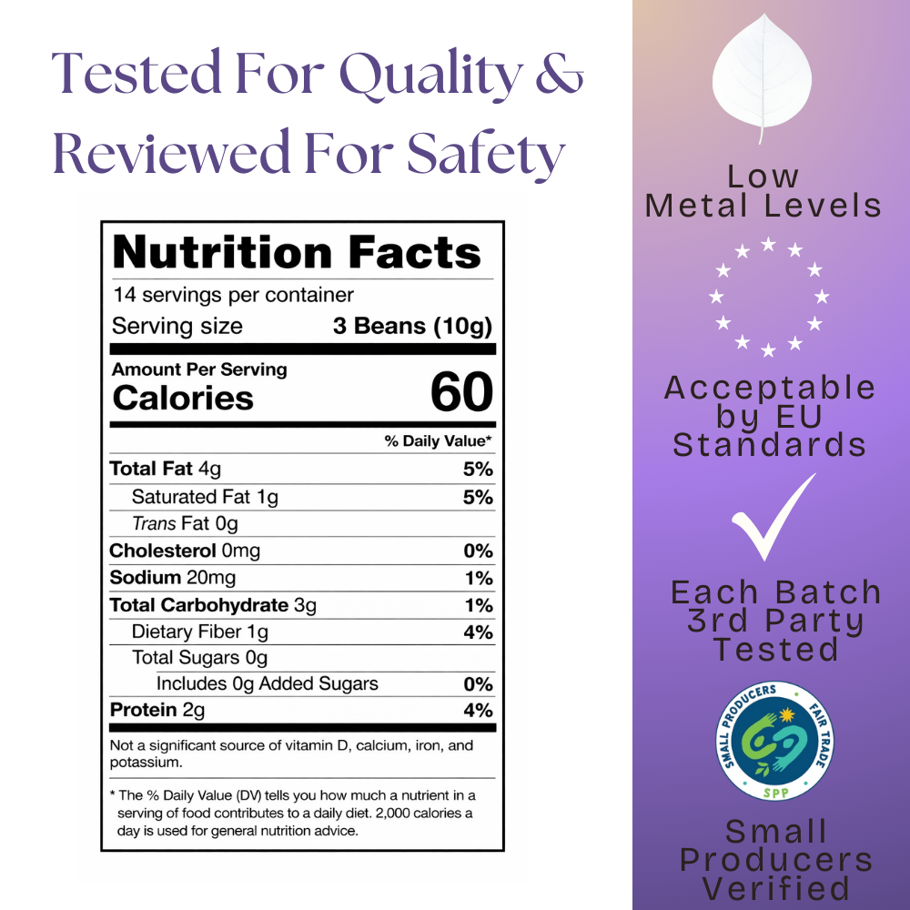 Energy Bites: Flavanol Rich Chocolate Covered Cacao Beans