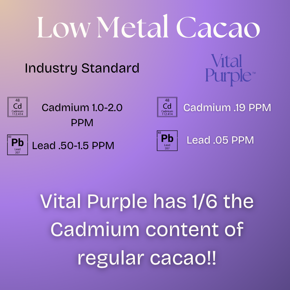 Low Cadmium Cocoa