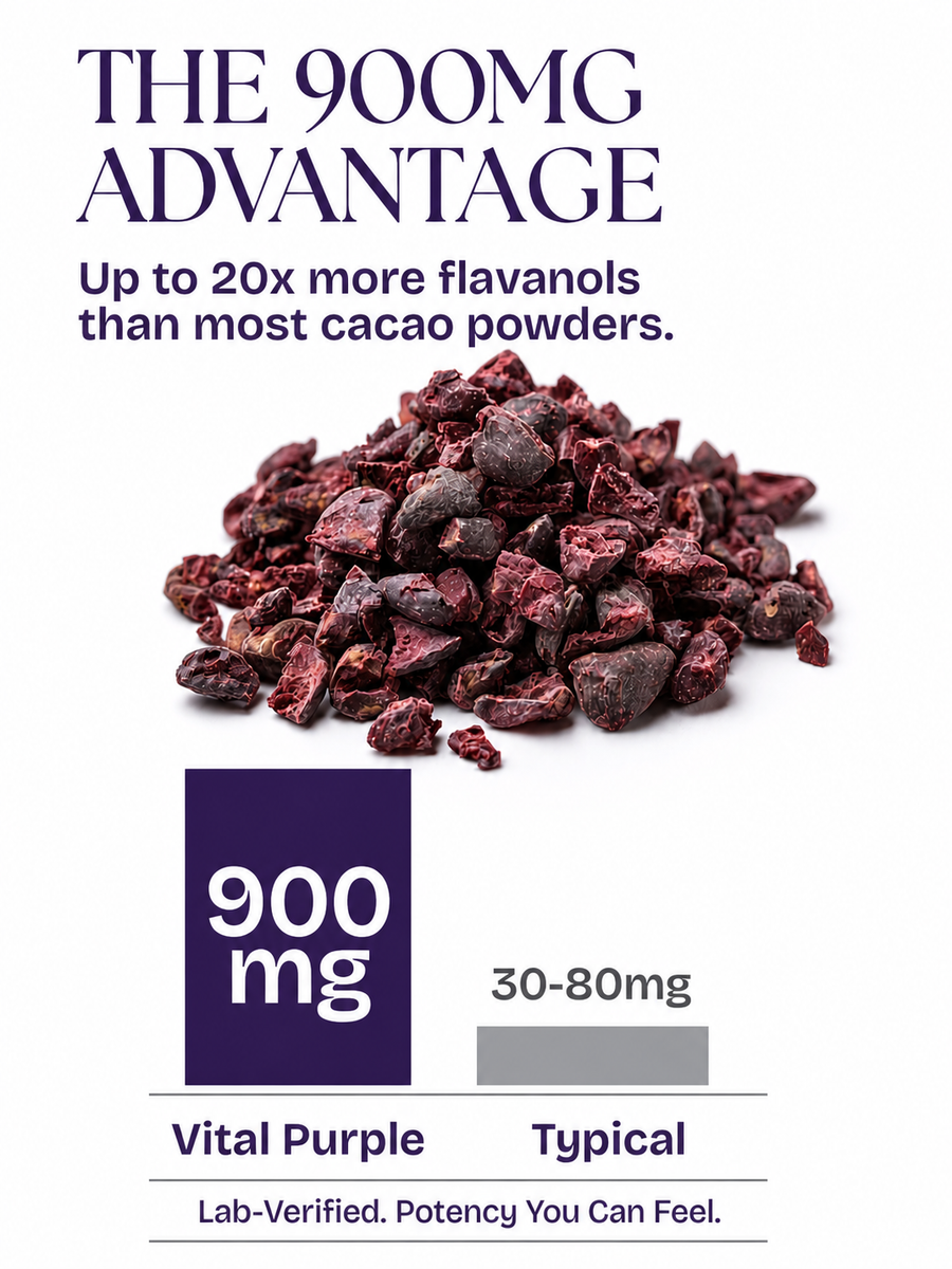 Vital Purple cocoa powder with text highlighting 900mg advantage and comparison to typical cacao powders.
