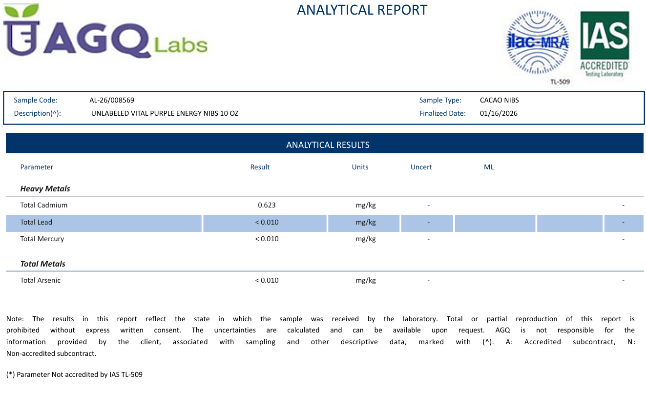 Low Cadmium Cocoa Test Results