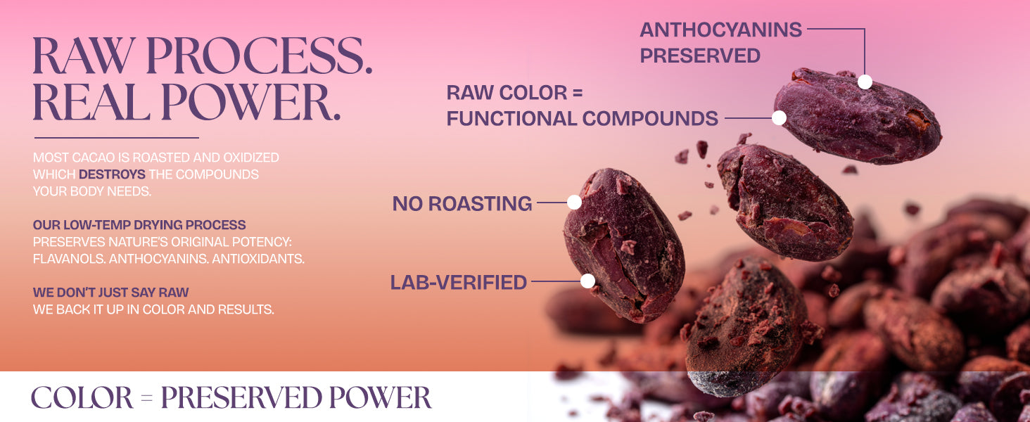High Flavanol Cocoa