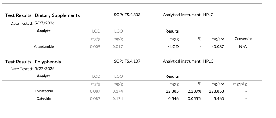 Dietary supplements test results with analytical instrument HPLC on a white background