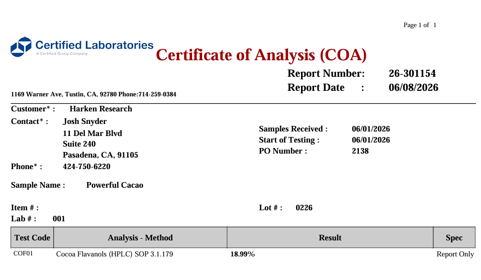Certificate of Analysis (COA) from Certified Laboratories with test results for a sample of Powerful Cacao.
