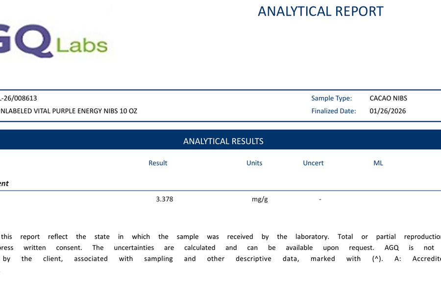 Cocoa Magnesium Test Results