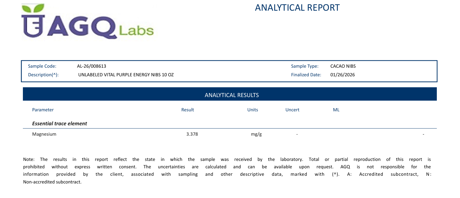 Cocoa Magnesium Test Results