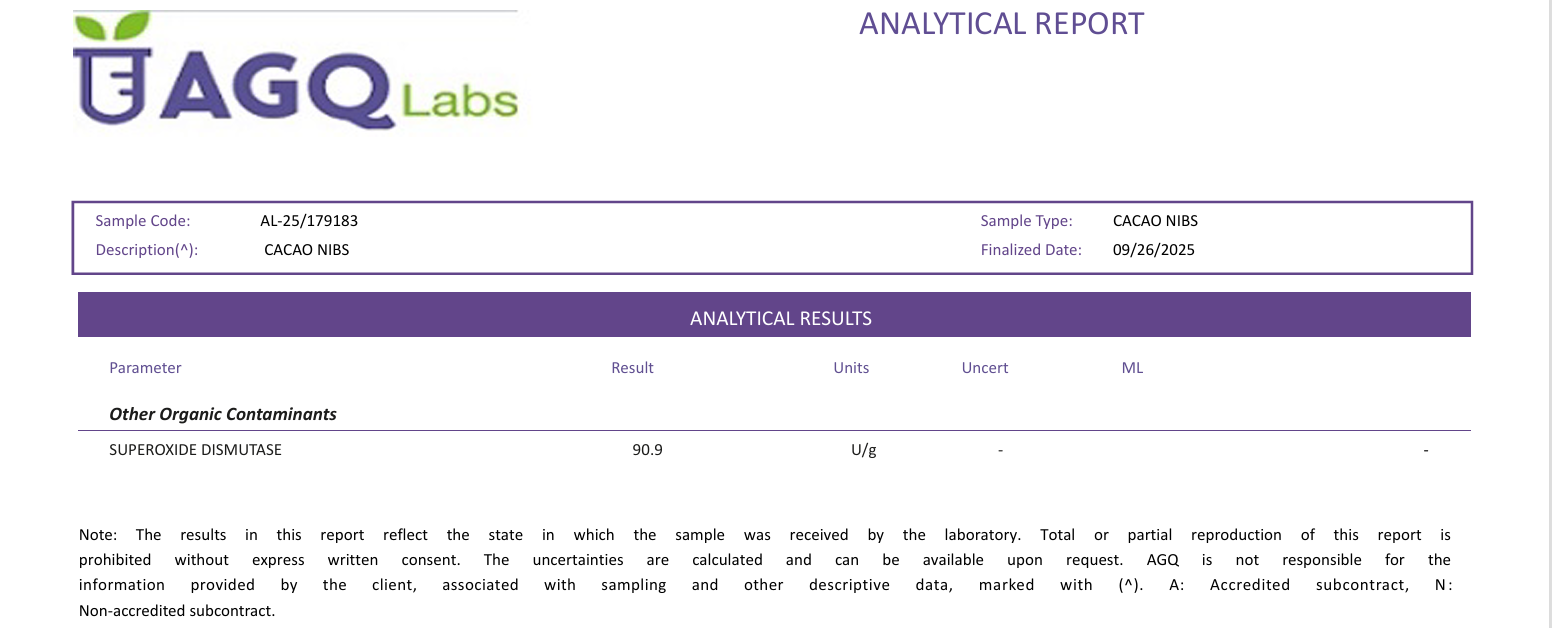 AGQ Labs analytical report with sample details and results.