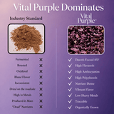 High Flavanol Cocoa Nibs 10 oz | High Antioxidant | Low Cadmium | Raw Cacao | Purple Cocoa - Vital Purple