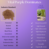 High Flavanol Cocoa Nibs 10 oz | High Antioxidant | Low Cadmium | Raw Cacao | Purple Cocoa - Vital Purple