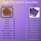High Flavanol Dark Chocolate | 4 oz | 100% Dark Chocolate | Bitter | Intense - Vital Purple