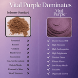 Organic High Flavanol Cocoa Powder | Purple Cacao Powder | 25% Fat - Vital Purple